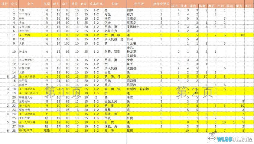 GBA火焰纹章：神龙帝国[汉化V3]｜攻略金手指-2025.11.12更新-图片29