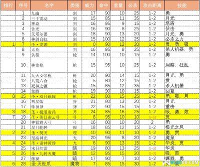 GBA火焰纹章：神龙帝国[汉化V3]｜攻略金手指-2025.11.12更新-图片30