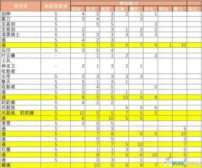 GBA火焰纹章：神龙帝国[汉化V3]｜攻略金手指-2025.11.12更新-图片31