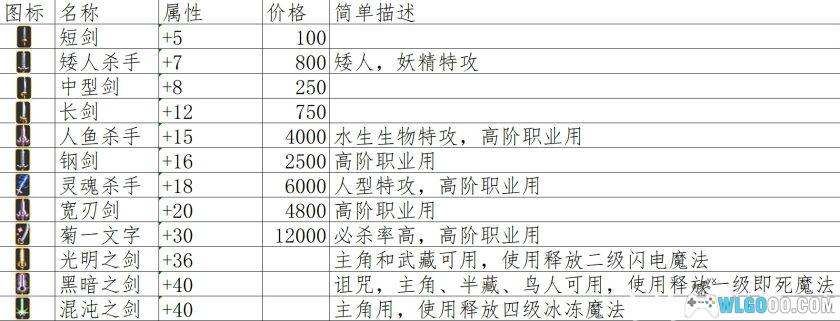 GBA光明军团：黑暗龙的复活[2.1汉化]｜全收集攻略+金手指-2025.6.18发布-图片57