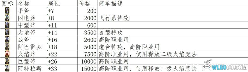 GBA光明军团：黑暗龙的复活[2.1汉化]｜全收集攻略+金手指-2025.6.18发布-图片58