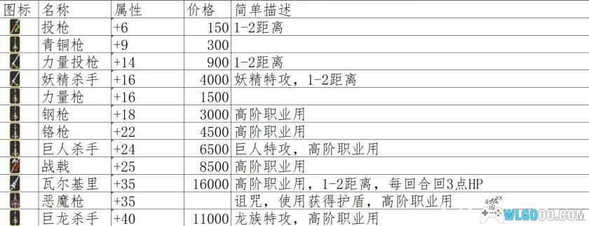 GBA光明军团：黑暗龙的复活[2.1汉化]｜全收集攻略+金手指-2025.6.18发布-图片59