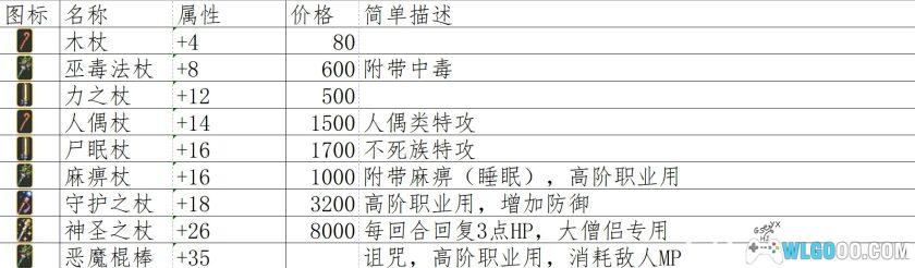 GBA光明军团：黑暗龙的复活[2.1汉化]｜全收集攻略+金手指-2025.6.18发布-图片60
