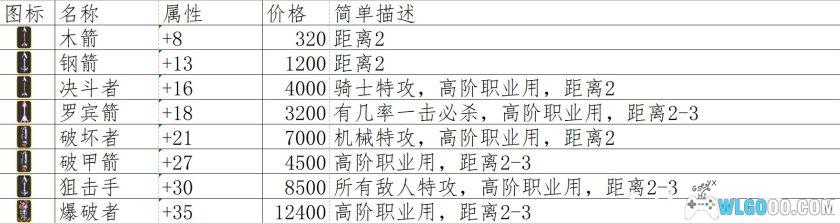 GBA光明军团：黑暗龙的复活[2.1汉化]｜全收集攻略+金手指-2025.6.18发布-图片61