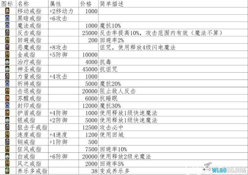 GBA光明军团：黑暗龙的复活[2.1汉化]｜全收集攻略+金手指-2025.6.18发布-图片63
