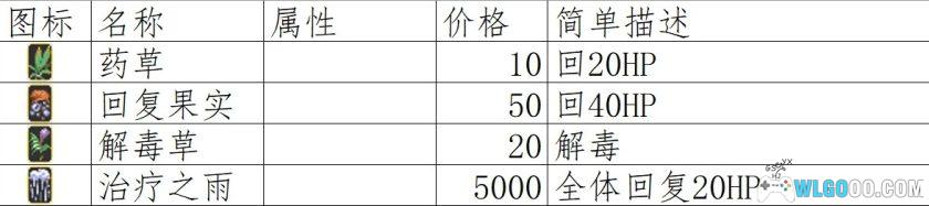 GBA光明军团：黑暗龙的复活[2.1汉化]｜全收集攻略+金手指-2025.6.18发布-图片64