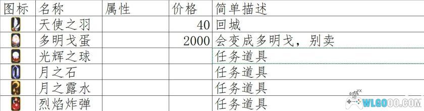 GBA光明军团：黑暗龙的复活[2.1汉化]｜全收集攻略+金手指-2025.6.18发布-图片65