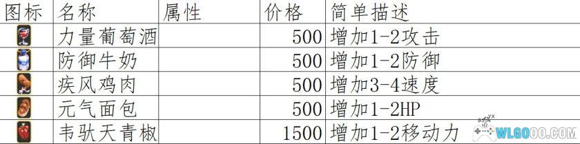 GBA光明军团：黑暗龙的复活[2.1汉化]｜全收集攻略+金手指-2025.6.18发布-图片66