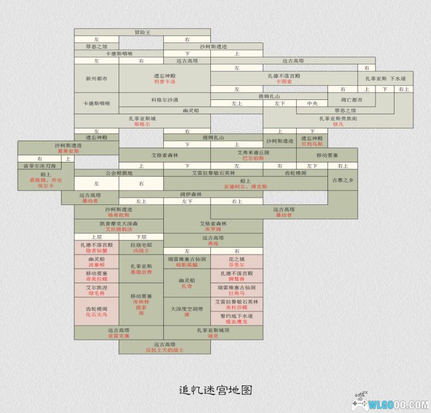 《薄暮传说》游戏|中文攻略资料集5册+地图-图片13