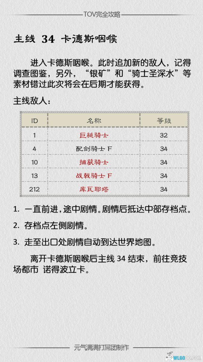 《薄暮传说》游戏|中文攻略资料集5册+地图-图片12