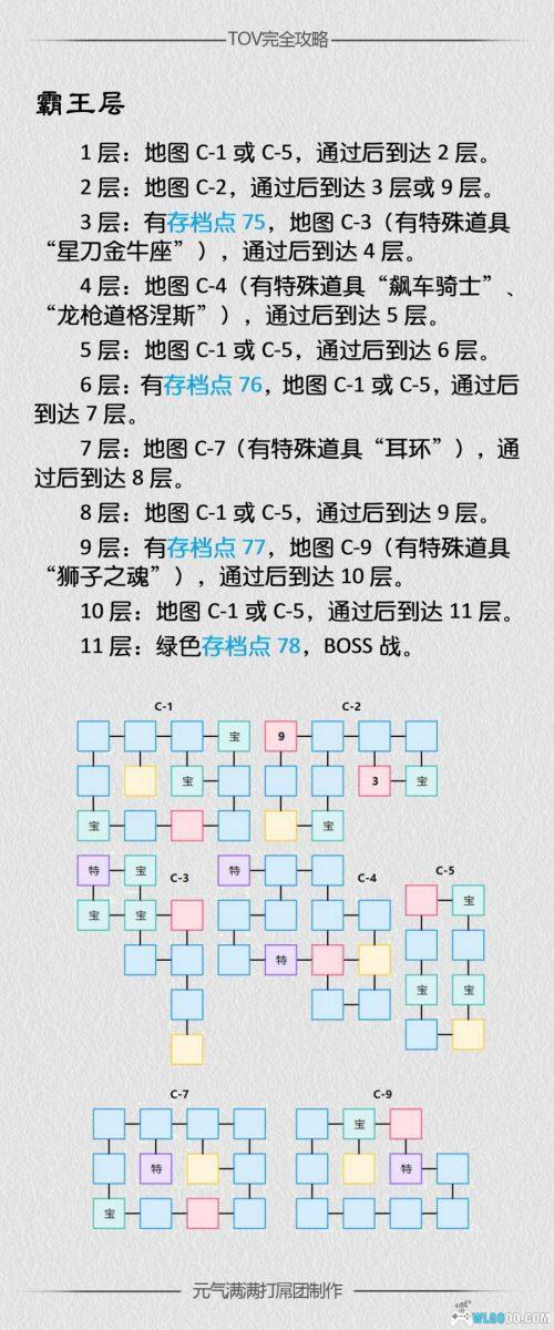 《薄暮传说》游戏|中文攻略资料集5册+地图-图片14
