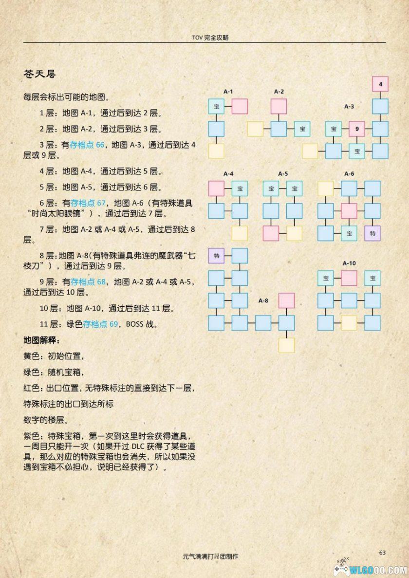 《薄暮传说》游戏|中文攻略资料集5册+地图-图片9