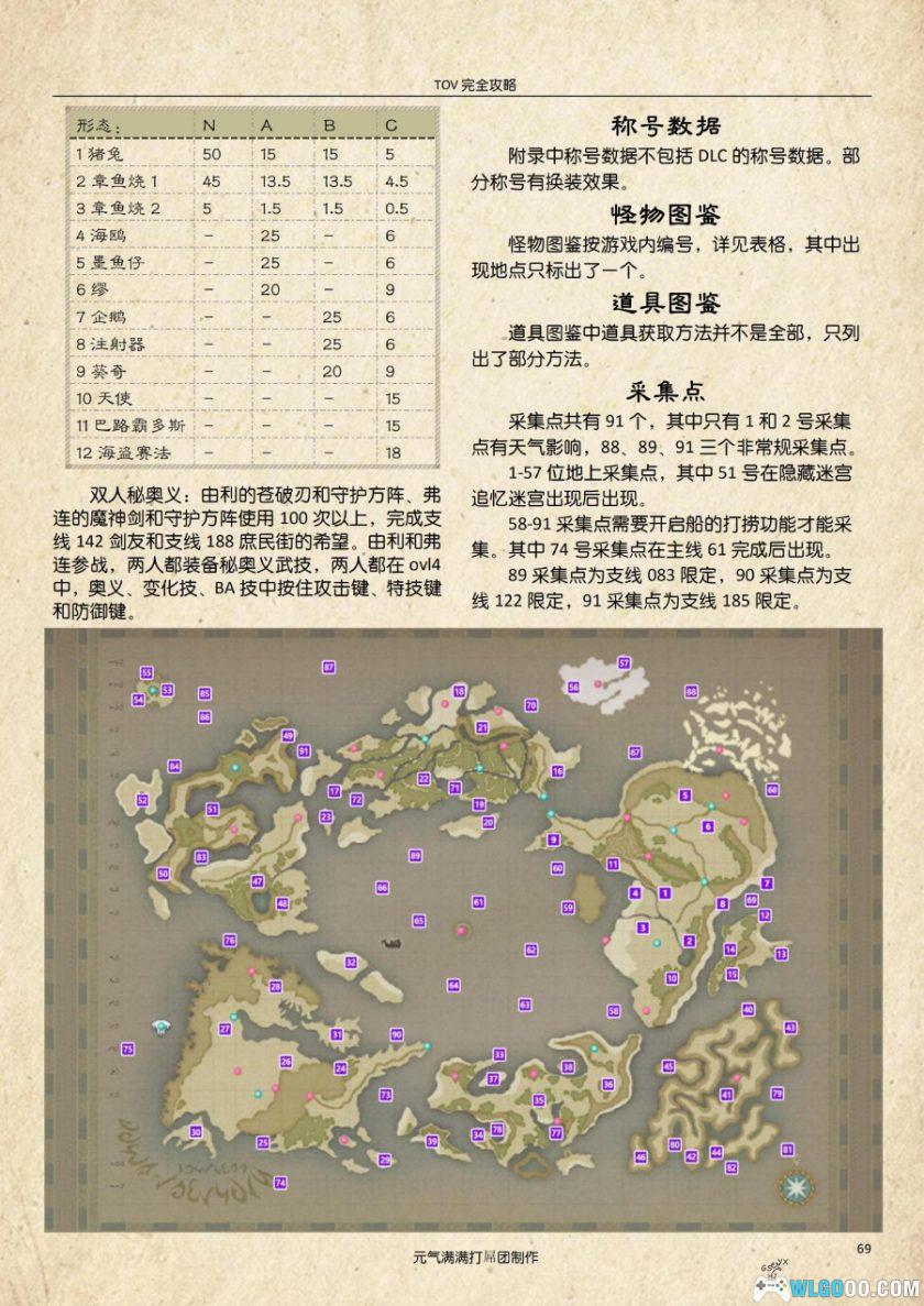《薄暮传说》游戏|中文攻略资料集5册+地图-图片10