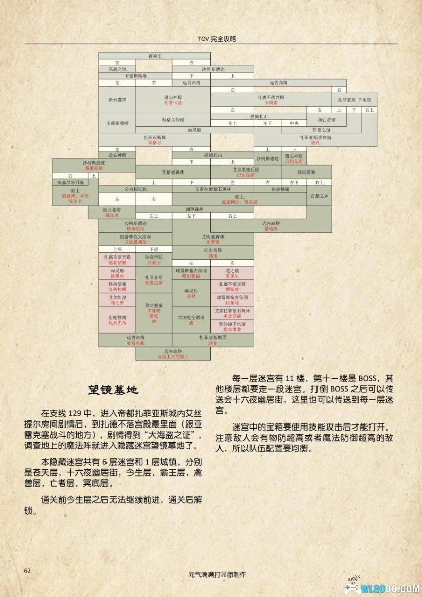 《薄暮传说》游戏|中文攻略资料集5册+地图-图片8