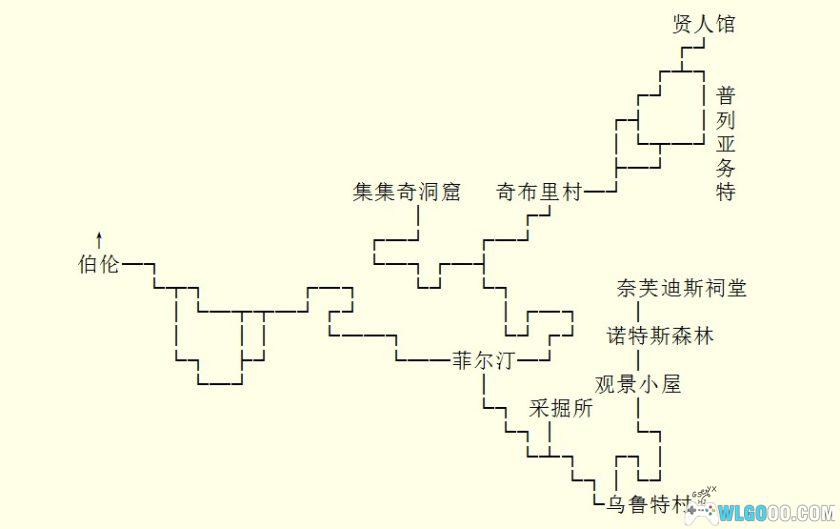 PC英雄传说4：朱红血[兼容WIN11][1996]｜全收集图文攻略-图片3