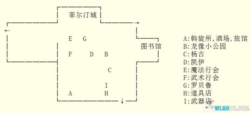 PC英雄传说4：朱红血[兼容WIN11][1996]｜全收集图文攻略-图片4