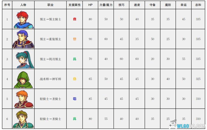 GBA火焰纹章：烈火之剑PLUS v3.0[国产]｜附攻略-2025.7.23更新-图片103
