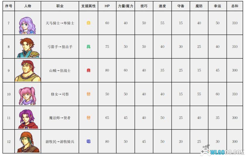 GBA火焰纹章：烈火之剑PLUS v3.0[国产]｜附攻略-2025.7.23更新-图片104