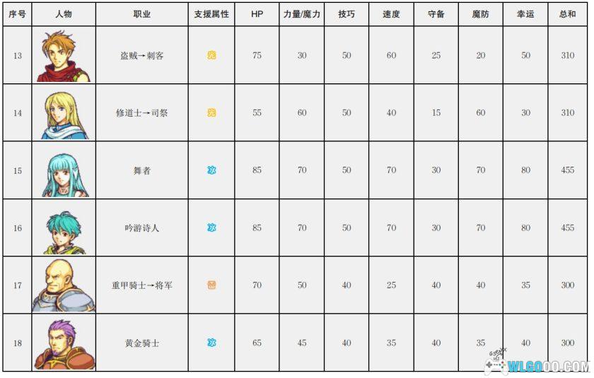 GBA火焰纹章：烈火之剑PLUS v3.0[国产]｜附攻略-2025.7.23更新-图片105