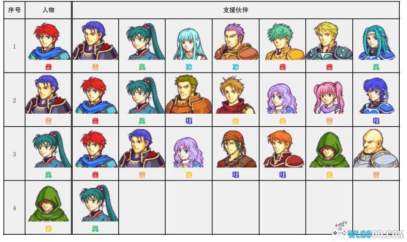 GBA火焰纹章：烈火之剑PLUS v3.0[国产]｜附攻略-2025.7.23更新-图片119