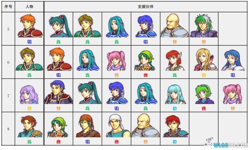 GBA火焰纹章：烈火之剑PLUS v3.0[国产]｜附攻略-2025.7.23更新-图片120