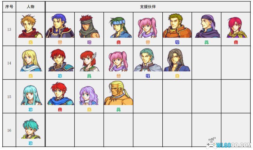 GBA火焰纹章：烈火之剑PLUS v3.0[国产]｜附攻略-2025.7.23更新-图片122