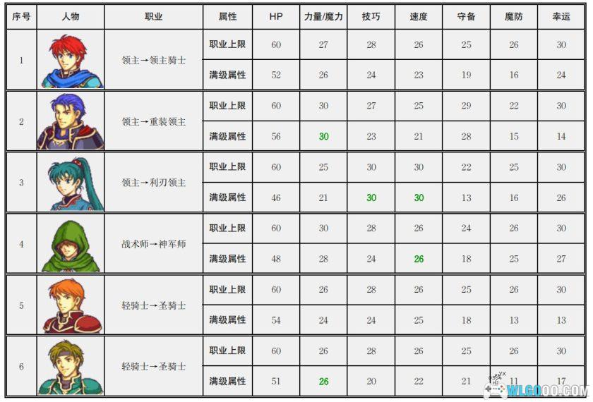 GBA火焰纹章：烈火之剑PLUS v3.0[国产]｜附攻略-2025.7.23更新-图片111