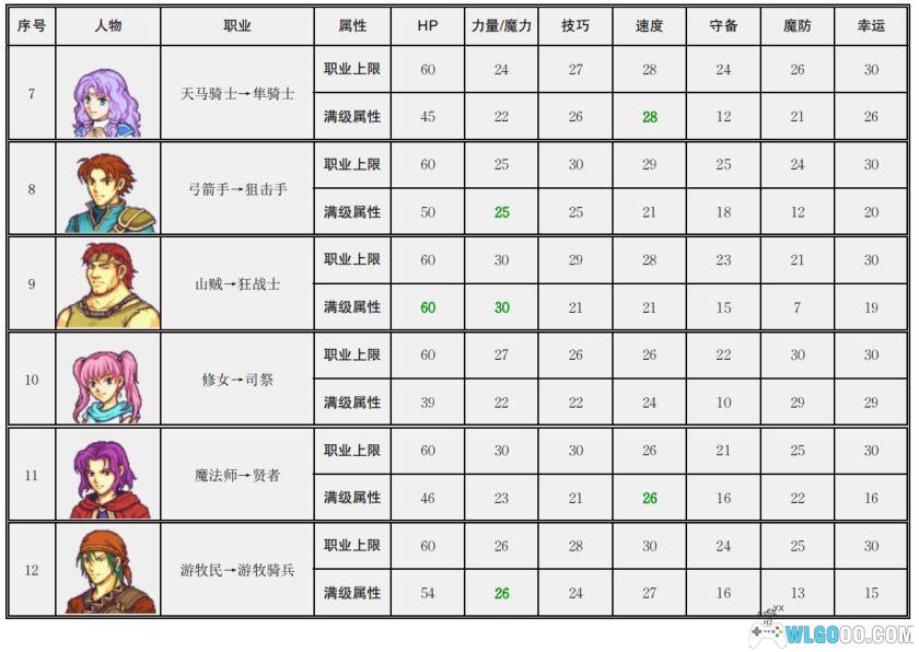 GBA火焰纹章：烈火之剑PLUS v3.0[国产]｜附攻略-2025.7.23更新-图片112