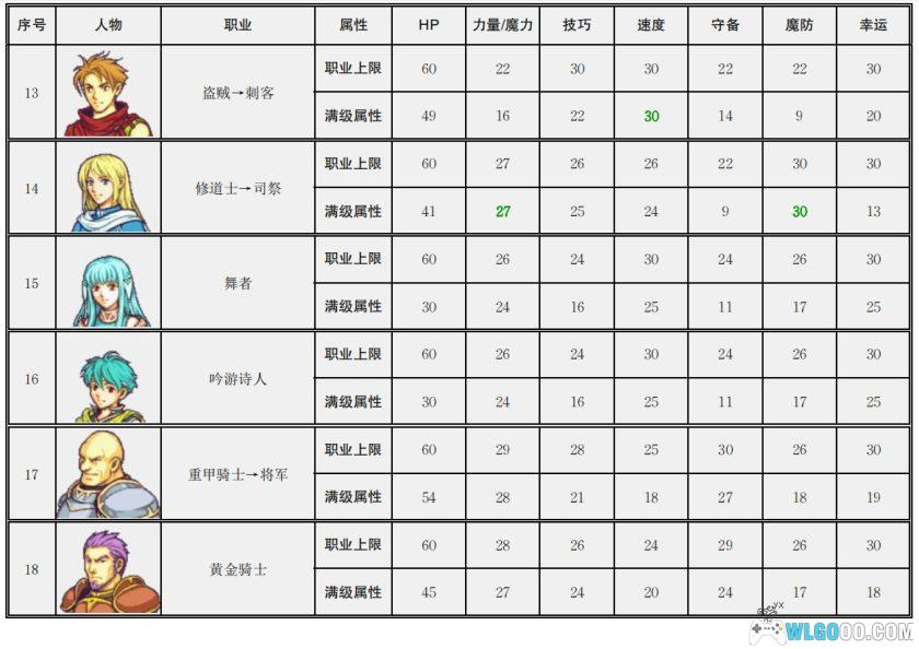 GBA火焰纹章：烈火之剑PLUS v3.0[国产]｜附攻略-2025.7.23更新-图片113