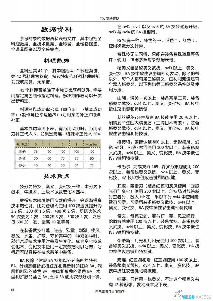 《薄暮传说》游戏|中文攻略资料集5册+地图-图片17