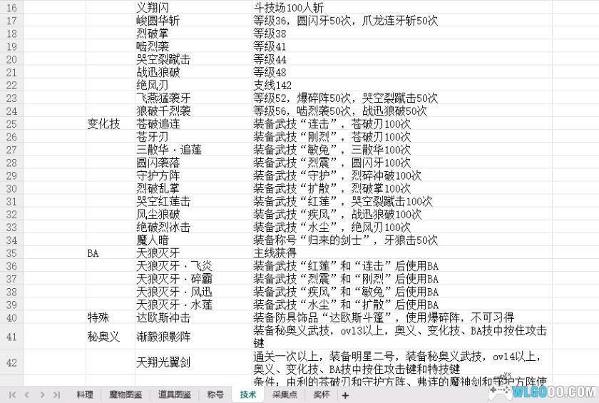 《薄暮传说》游戏|中文攻略资料集5册+地图-图片18