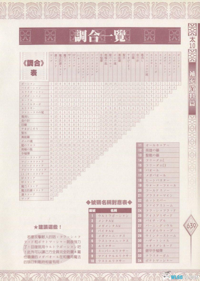《最终幻想10》超完全剧情攻略｜佳联出版668页-图片12