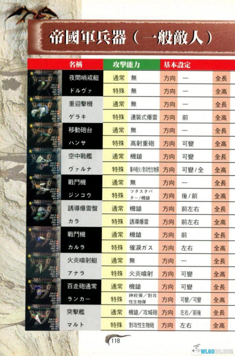 SS铁甲飞龙RPG[1.1汉化]｜中文攻略本-2025.8.25更新-图片58