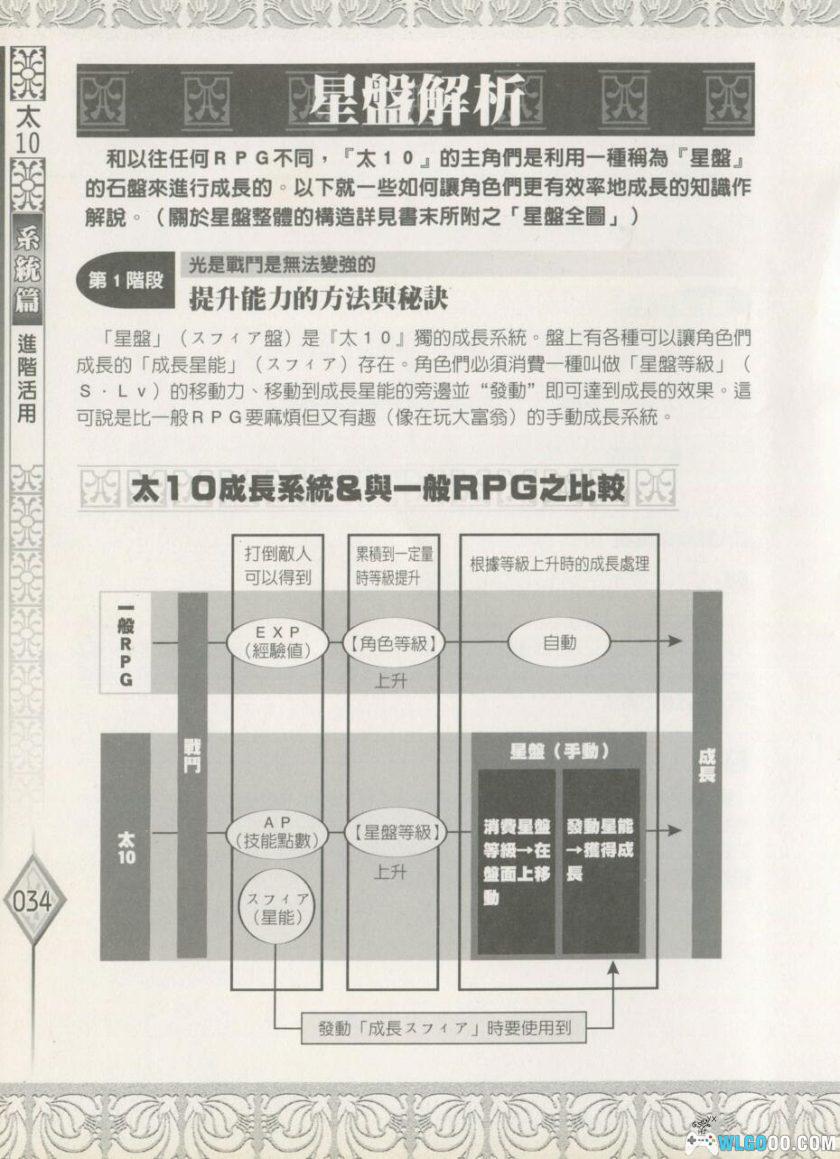 《最终幻想10》超完全剧情攻略｜佳联出版668页-图片6