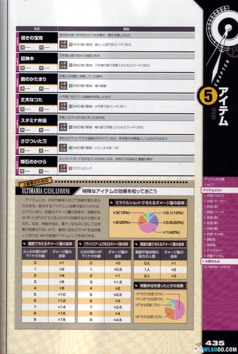 超时空之轮 终极攻略｜610页官方指南 Chrono Trigger Ultimania-图片18