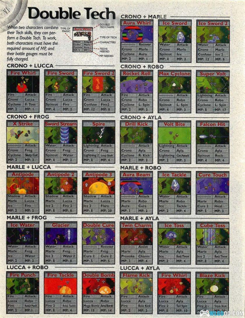 《时空之轮》策略指南|1995年美版SFC 任天堂官方出版-图片3