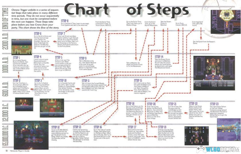《时空之轮》策略指南|1995年美版SFC 任天堂官方出版-图片10