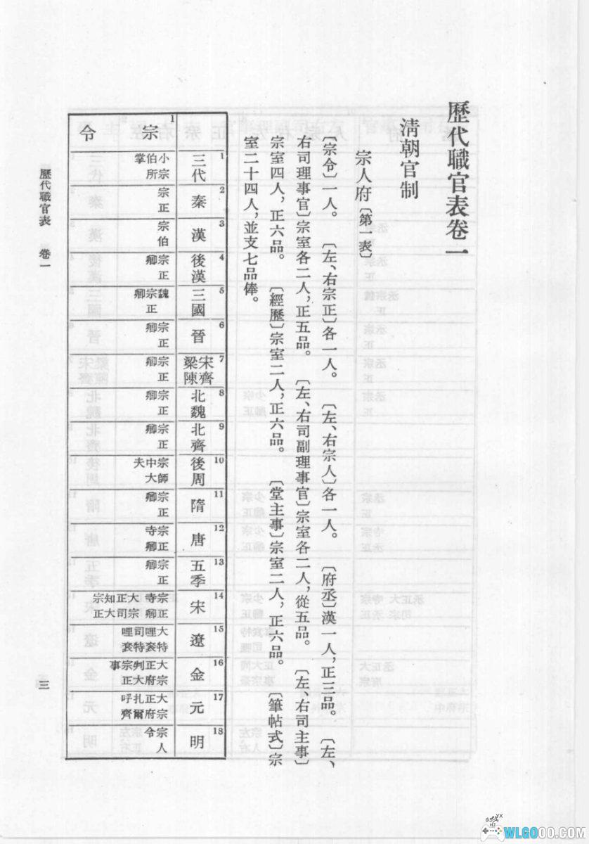 华夏王朝 历代官职表PDF（1965）｜一览古代社会职能运转-图片6