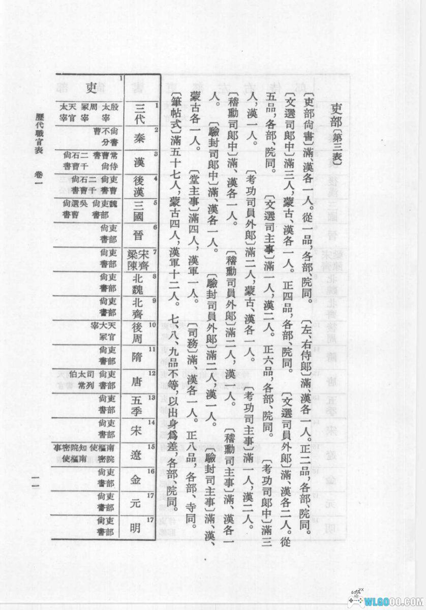 华夏王朝 历代官职表PDF（1965）｜一览古代社会职能运转-图片10
