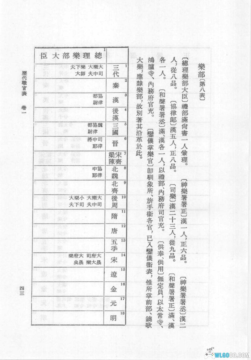 华夏王朝 历代官职表PDF（1965）｜一览古代社会职能运转-图片8