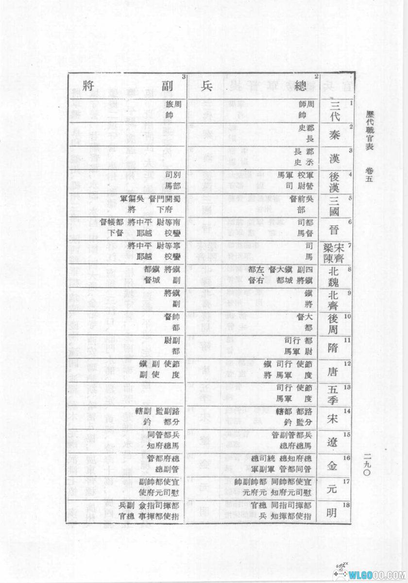 华夏王朝 历代官职表PDF（1965）｜一览古代社会职能运转-图片9