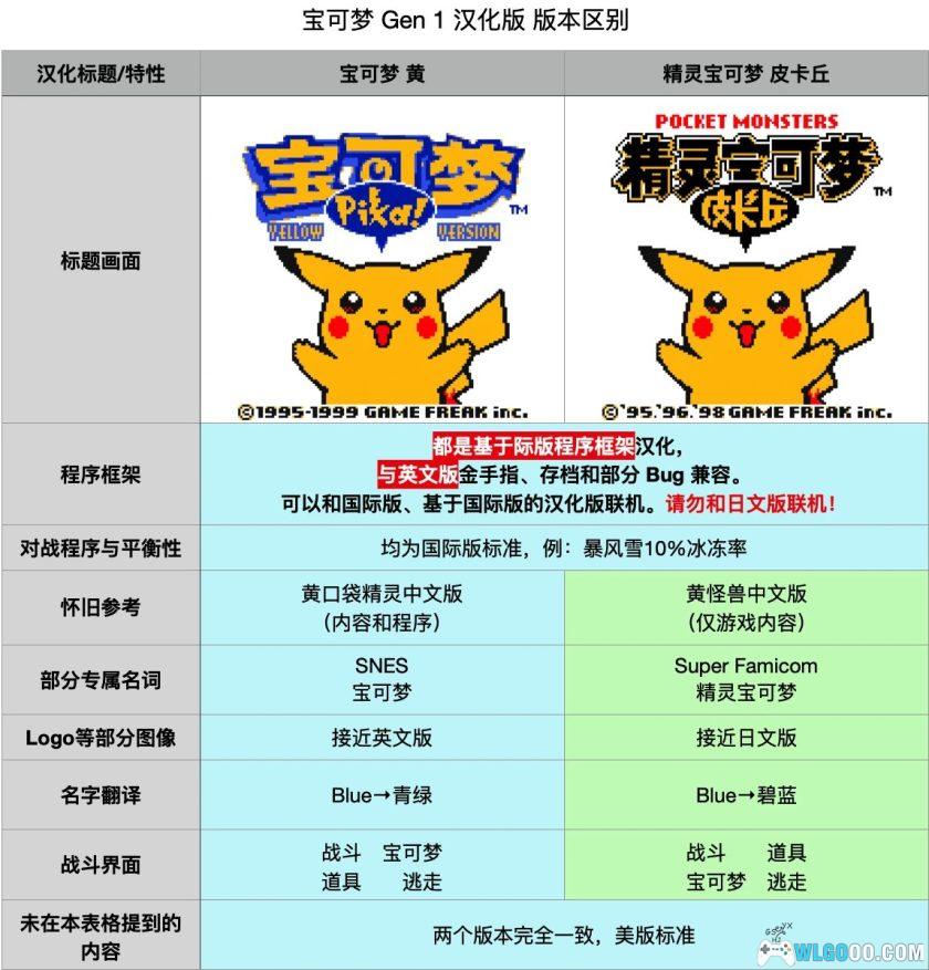 GB精灵宝可梦：红&绿&蓝&皮卡丘[国际版1.2汉化]｜金手指-2025.10.1更新-图片20