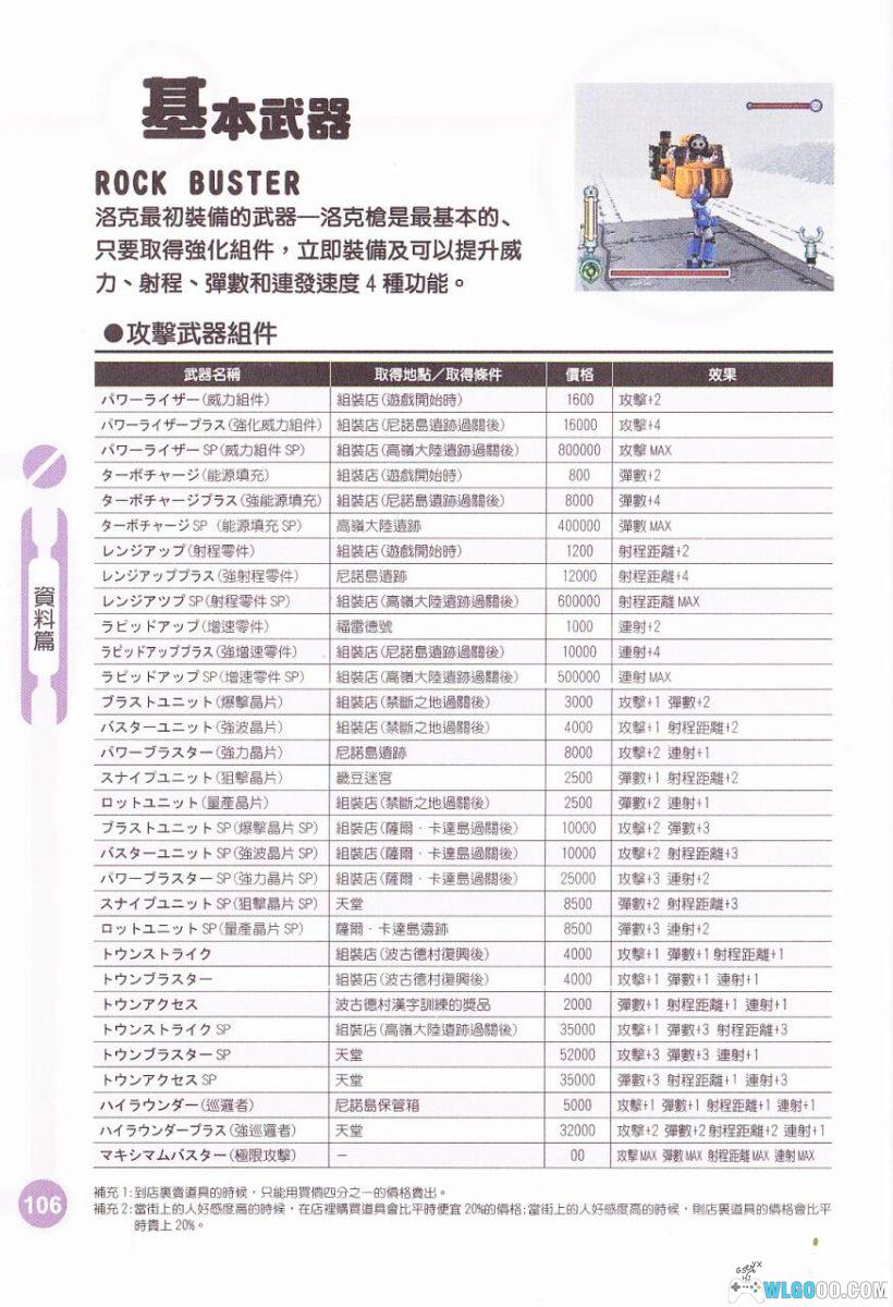 《洛克人 DASH2》完全攻略本｜中文 东馨出版-图片16