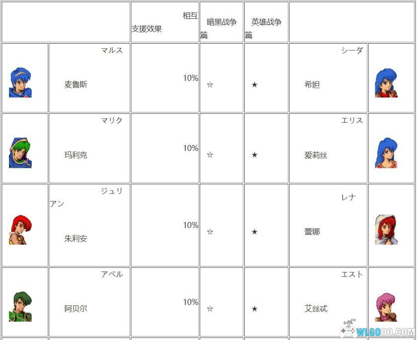 SFC火焰纹章：纹章之谜[汉化修复V3]｜攻略金手指-2025.11.23发布-图片94
