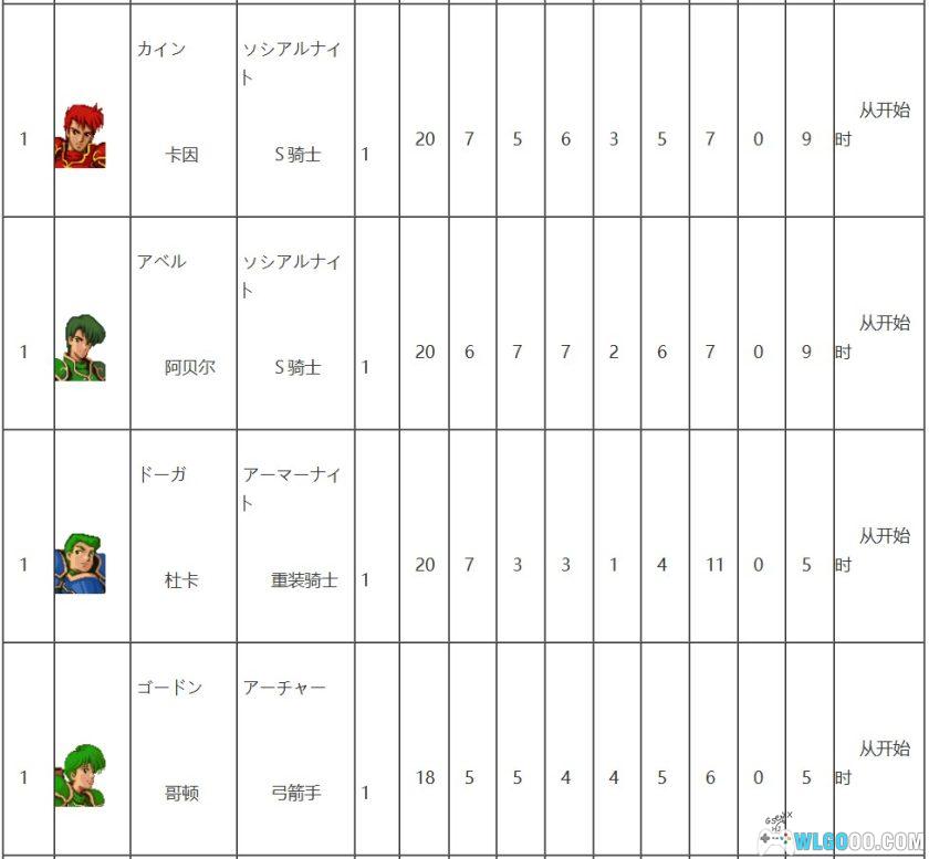 SFC火焰纹章：纹章之谜[汉化修复V3]｜攻略金手指-2025.11.23发布-图片69