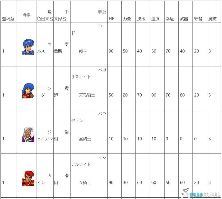 SFC火焰纹章：纹章之谜[汉化修复V3]｜攻略金手指-2025.11.23发布-图片48