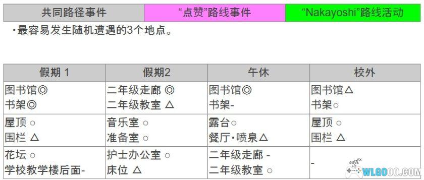 PS2君吻[1.0汉化V2]｜全女主攻略+金手指-2025.12.25发布-图片3