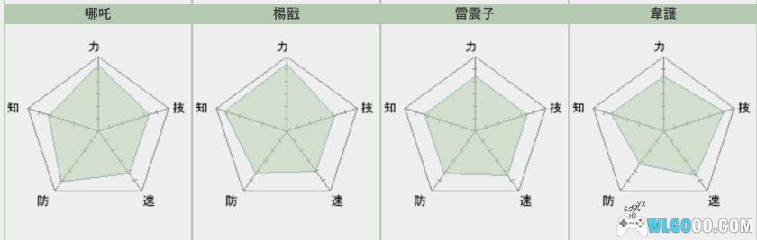 WSC封神演义：仙界传2[1.0汉化]｜附攻略-2025.12.21发布-图片27