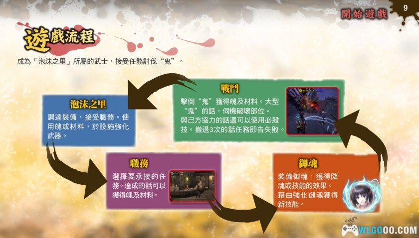 PC讨鬼传：极 v1.1.0[中文]｜修改器，和风版怪猎-图片14