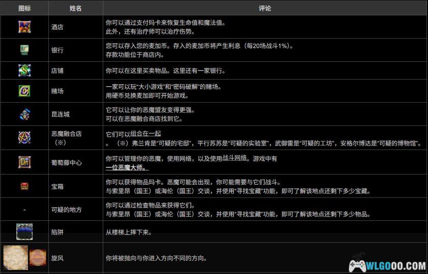 GBA真女神转生：恶魔之子 炎之书[1.0汉化]｜图文攻略+金手指-2025.12.29发布-图片182